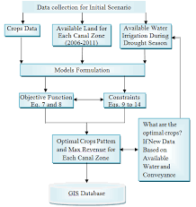 19 Rare Pollard Diffuser Flow Chart