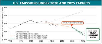 The us could easily sign back onto the paris climate accord to reduce global warming with a letter it took an entire year for the us to formally withdraw from the paris climate accord — but rejoining. Here S What The Us Actually Agreed To In The Paris Climate Deal Business Insider