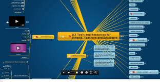 Ict Tools And Resources For Schools Teachers And Educators Mind Map Time To Learn Mind Map Education Ict