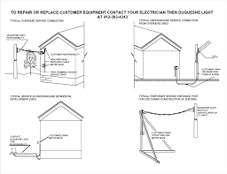 Single line diagram of pole mounted substation. Downed Power Lines Duquesne Light Company