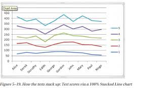 Starting Charting In Excel 2010 Part 4