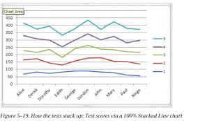 Starting Charting In Excel 2010 Part 4