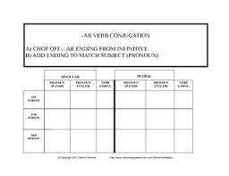 Free Spanish Pronoun And Ar Verb Chart Present Tense Ar