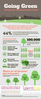 Going Green The Forecast For Environmental Jobs In Canada Infographic Green Environmental Jobs Canada Green Jobs Infographic Environment