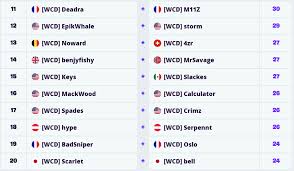 Les si vous avez des questions, n' hésitez pas à nous les poser en commentaires ! Fortnite World Cup 2019 Date Planning Streams Joueurs Et Equipes