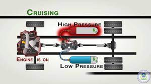 However, most of the force moves into the wheel and is transmitted from there into the frame and then to the driver and passenger. How Series Hydraulic Hybrid Vehicles Work Clean Automotive Technology Transportation And Air Quality Us Epa