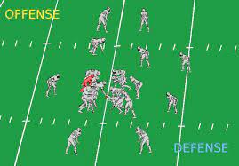 To score a field goal, the team in possession of the ball must place kick, or drop kick, the ball through the goal, i.e. Spielerpositionen Im American Football Snoopy S American Football Blog