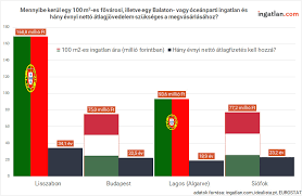 A vb nyitányán folytatódik a rossz sorozat portugália ellen, továbbra sem tudunk nyerni. Etlhonusp97btm