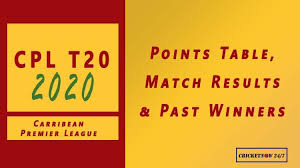 Cpl 2020 Points Table Match Schedule Results All Past Winners In 2020 Match Schedule Cricket Premier League