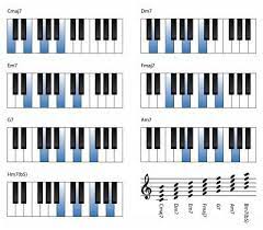 In dieser lektion lernen sie eine coole klavierakkordfolge. Learning The Piano Chord Chart Klavierspielen Lernen Klaviermusik Klavier