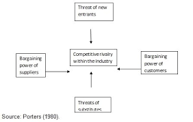 The consumer electronics industry is one of the most competitive in the world. Externalities Environment And Analysis For Australian Fitness Industry 2056 Words Report Example