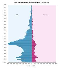 The Demography Of Philosophy Chris Alen Sula