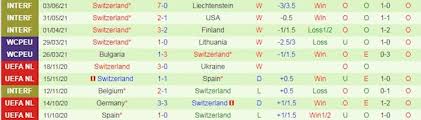 Xem bóng đá trực tuyến euro 2021 nhanh nhất, không die, không giật. Soi Keo Wales Vs Thá»¥y SÄ© Dá»± Ä'oan Tá»· Lá»‡ Tháº» Vang Pháº¡t Goc