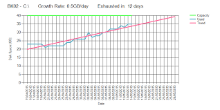 Disk Space Usage Trend Analysis Part 3 Hkey_local_machine