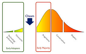 Crossing The Chasm