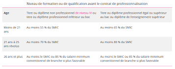 Maybe you would like to learn more about one of these? Financements