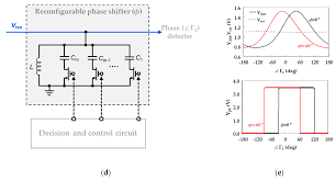 I want a circuit diagram for binary to decimal converter for 4 bit inputs which is low in cost and easy.please sir help. Electronics Free Full Text Software Based Adaptive Protection Control Against Load Mismatch For A Mobile Power Amplifier Module Html