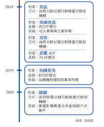 國巨宣布500億元併購美國百年被動元件廠kemet 100%股權，2020年完成併購後，營收將倍增，成為全球第三大被動元件廠。 podcast 數位調查所 追蹤 åœ‹å·¨è'£äº‹é•· æ™‰ç´šå…¨çƒè¢«å‹•å…ƒä»¶å‰ä¸‰å¤§é™³æ³°éŠ˜ ä»Šå'¨åˆŠ
