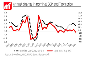 Providing up to 87 key data series and with data ranging from 1980 to 2050, this data set indicates a malaysia's economic health and prospects vital to economic. Lower Gdp Growth Seen For Malaysia This Year The Star