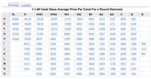 Black Diamond Ring Black Diamonds Quality Chart