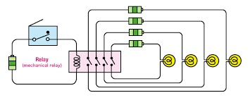 As relay diagrams show, when a relay contact is normally a relay is an electrically operated switch. What Is An Electrical Relay Relay Basics 1 1 Omron Americas