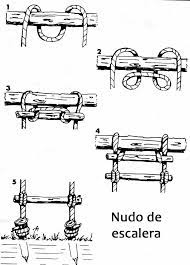 Voici Une Bonne Idee Pour Fabriquer Une Echelle Sur Un Petit Bateau En Bois Flotte En 2020 Competences De Survie Survie En Camping Techniques De Survie Dans La Brousse