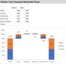 the new waterfall chart in excel 2016 peltier tech blog