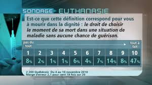 Qui a le droit de me dire que je ne mérite pas ce choix? Qu Est Ce Que Mourir Dans La Dignite Pour Les Quebecois Radio Canada Ca