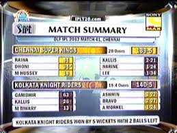 Check out what astrological analysis by raki baba.!!!!! Ipl 5 Day 26 Gambhir Rides Kkr Safely Rams Around Me S Weblog