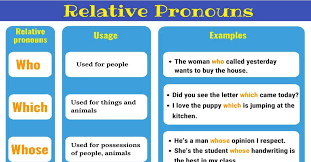 Also known as an adjective clause, an adjectival clause, and a relative construction. Relative Pronoun Definition List And Examples Of Relative Pronouns 7esl