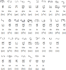 Tulu Consonants Alphabet Writing Alphabet Tulu Kasaragod district is called 'sapta bhasha samgama bhumi (the. tulu consonants alphabet writing
