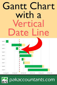 Add A Vertical Line To Gantt Chart Or Stacked Bar Chart In