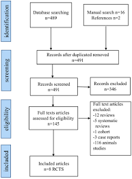 effect of drugs on orthodontic tooth movement in human