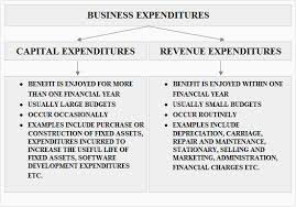A list of these sources is at end. Capital And Revenue Expenditures Definition Explanation And Examples Accounting For Management