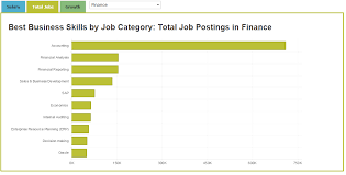Apply to 373 jobs in austin, tx. 12 Interesting Jobs In Finance