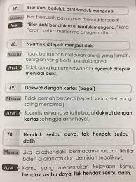 Peribahasa yang mempunyai maksud yang sama seperti usaha demi usaha yang dilakukan oleh muhammad kamal ini tidak tumpah seperti peribahasa hendak seribu daya tak hendak seribu dalih. Maksud Dan Contoh Ayat Peribahasa Hendak Seribu Daya Tak Hendak Seribu Dalih