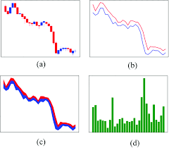 Four Stock Chart Images Using Spy Data The Time Interval Is