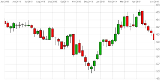 How Will Lloyds Share Price Fare Once Brexit Finally Takes