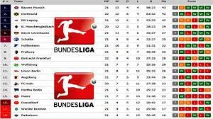 Klasemen liga inggris 2020 terbaru. Klasemen Bundesliga Hari Ini Liga Jerman Koeln Vs Bayern Mainz Vs Schalke Dortmund Menang Telak Tribun Pontianak