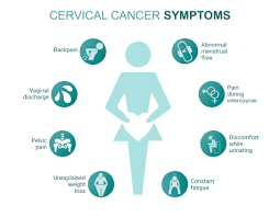 Read about screening, using pap smears and testing for the hpv virus, which causes most cases. Diagnosis Treatment Of Cervical Cancer During Pregnancy