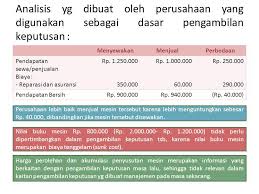 Di samping bertanggungjawab atas kualitas output, bagian produksi juga bertanggungjawab atas biaya produksi, tetapi. Contoh Soal Dan Jawaban Akuntansi Diferensial Dalam Pengambilan Keputusan Peranti Guru