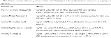 The paper title at the top of the first page of text acts as a de facto level 1 heading. Writing A Better Research Article Lang Journal Of Public Health And Emergency