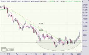 Die deutsche bank ag ist der größte bankenkonzern in deutschland und zählt weltweit zu den führenden finanzdienstleistern. Deutsche Bank Aktie Ja Sie Lebt Noch Wirklich