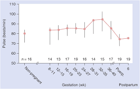 normal values in pregnancy content last reviewed 15th