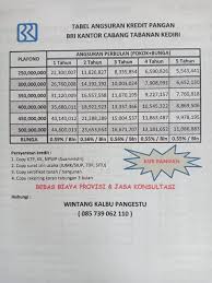 Namun, pengusaha mikro juga bisa mengajukan permohonan kredit di situs web bri. Tabanan Now Info Kredit Dari Bank Bri Di Masa Pandemi Facebook