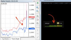 spread indicator mt4 displays spread as histogram