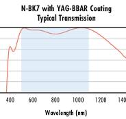 Ultra-Thin N-BK7 Windows | Edmund Optics