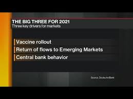 Our roots in asia go back to 1872 when our first branches were opened in shanghai and yokohama. Deutsche Bank S Key Asia Macro Strategy Themes For 2021 Youtube
