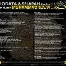 Ia menyebaran ajaran islam untuk seluruh umat manusia, dan mewariskannya pada pemerintahan yang tunggal, yaitu islam. Biodata Rasulullah S A W