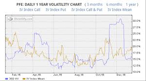 Options Trading Increasing Yield Through Covered Calls